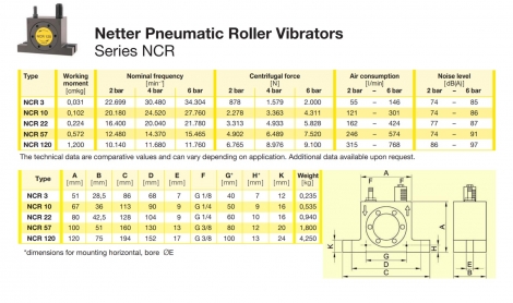 NCR 10 Пневматический вибратор
