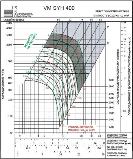 SYH 400K2 | VM | Вентилятор (арт. VMSYH400K2)