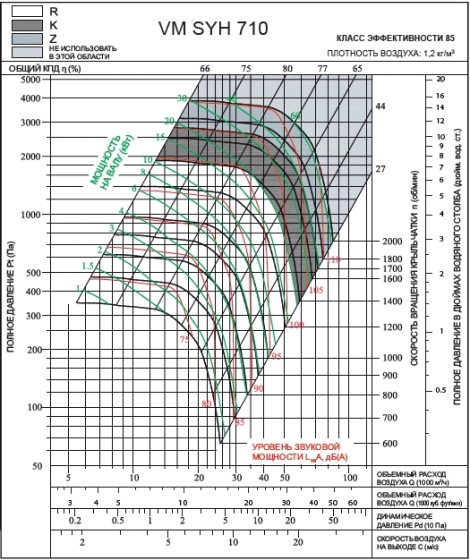 SYH 710Z | VM | Вентилятор (арт. VMSYH710Z)