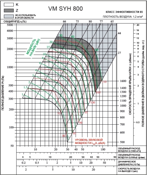 SYH 800Z | VM | Вентилятор (арт. VMSYH800Z)