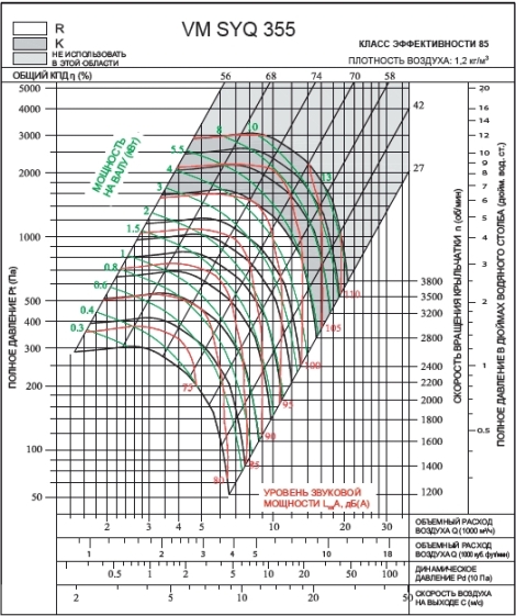 SYQ 355K2 | VM | Вентилятор (арт. VMSYQ355K2)