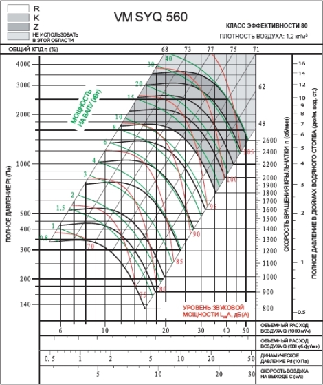 SYQ 560K | VM | Вентилятор (арт. VMSYQ560K)