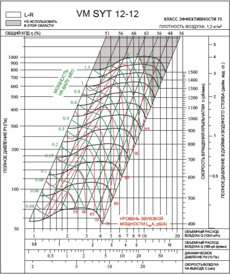 SYT 12‑12L2 | VM | Вентилятор (арт. VMSYT1212L2)