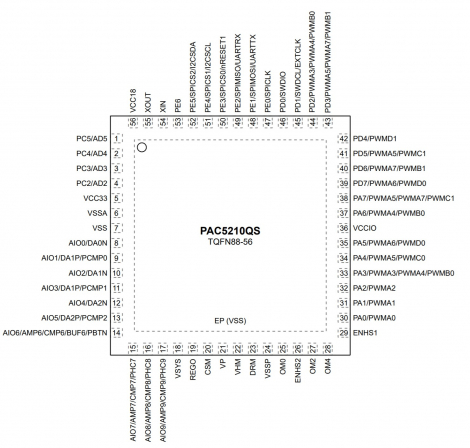 PAC5556 | Qorvo | Контроллер