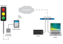 ZETA-GEP-LTE4 (EU) | Siretta | Industrial Modem