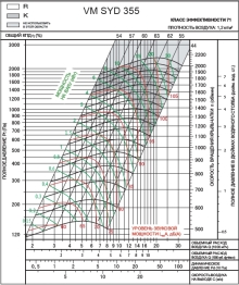 SYD 355R | VM | Вентилятор (арт. VMSYD355R)