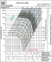 SYH 560Z | VM | Вентилятор (арт. VMSYH560Z)