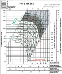 SYH 560K2 | VM | Вентилятор (арт. VMSYH560K2)