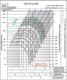 SYQ 355R | VM | Вентилятор (арт. VMSYQ355R)