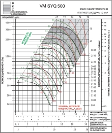 SYQ 500K | VM | Вентилятор (арт. VMSYQ500K)