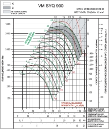 SYQ 900Z | VM | Вентилятор (арт. VMSYQ900Z)